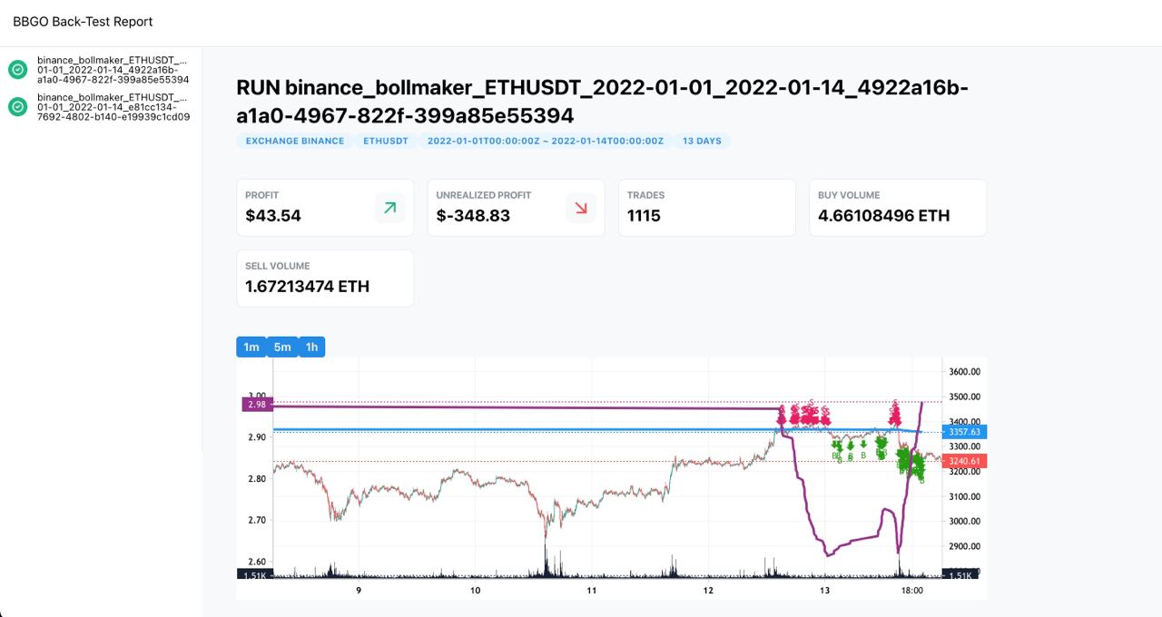 bbgo backtest report