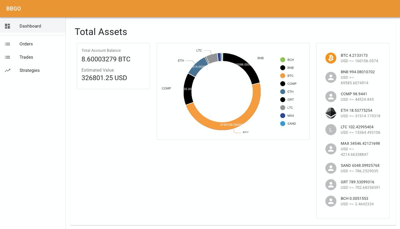 bbgo dashboard